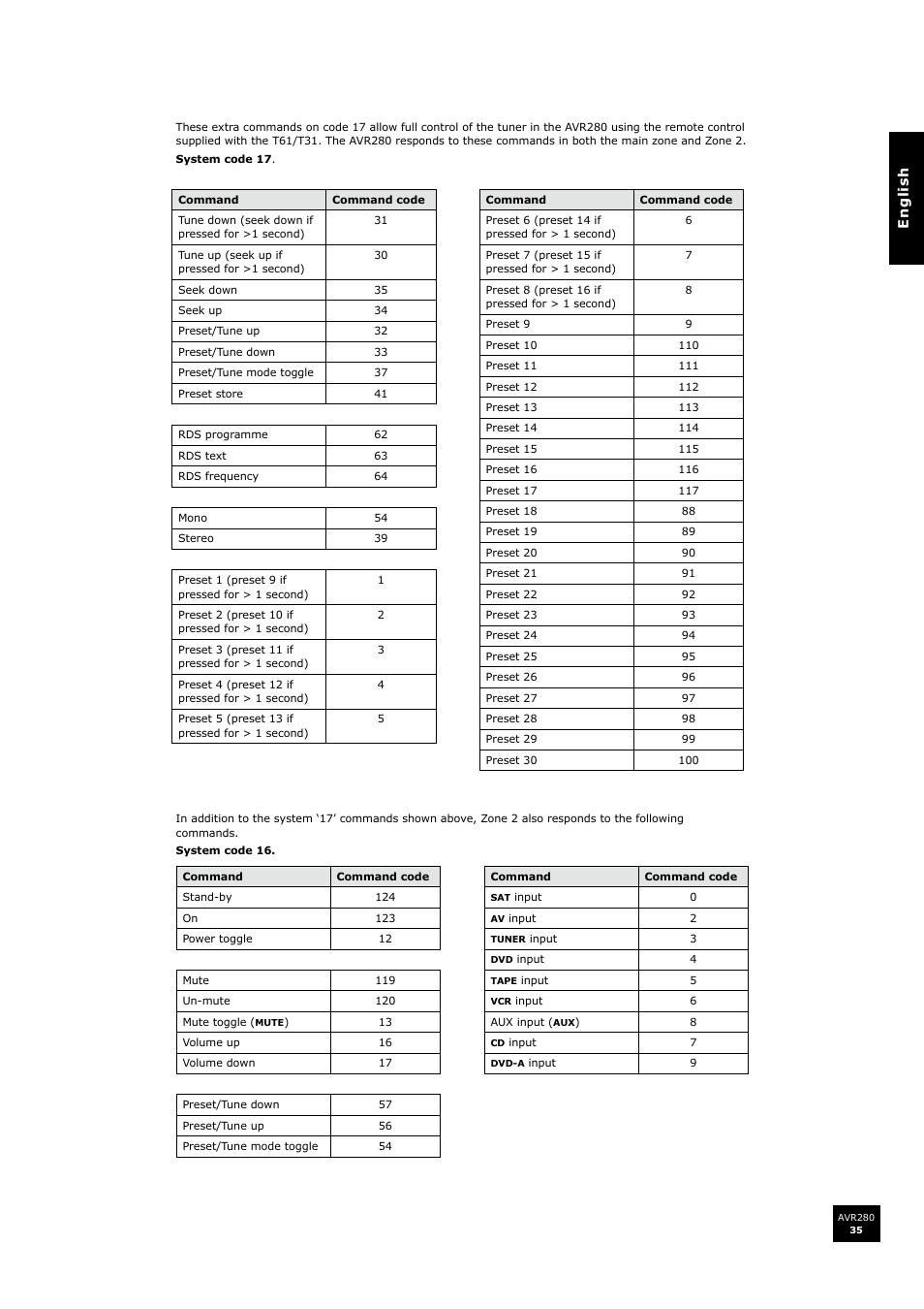 Arcam AVR280 User Manual | Page 35 / 38
