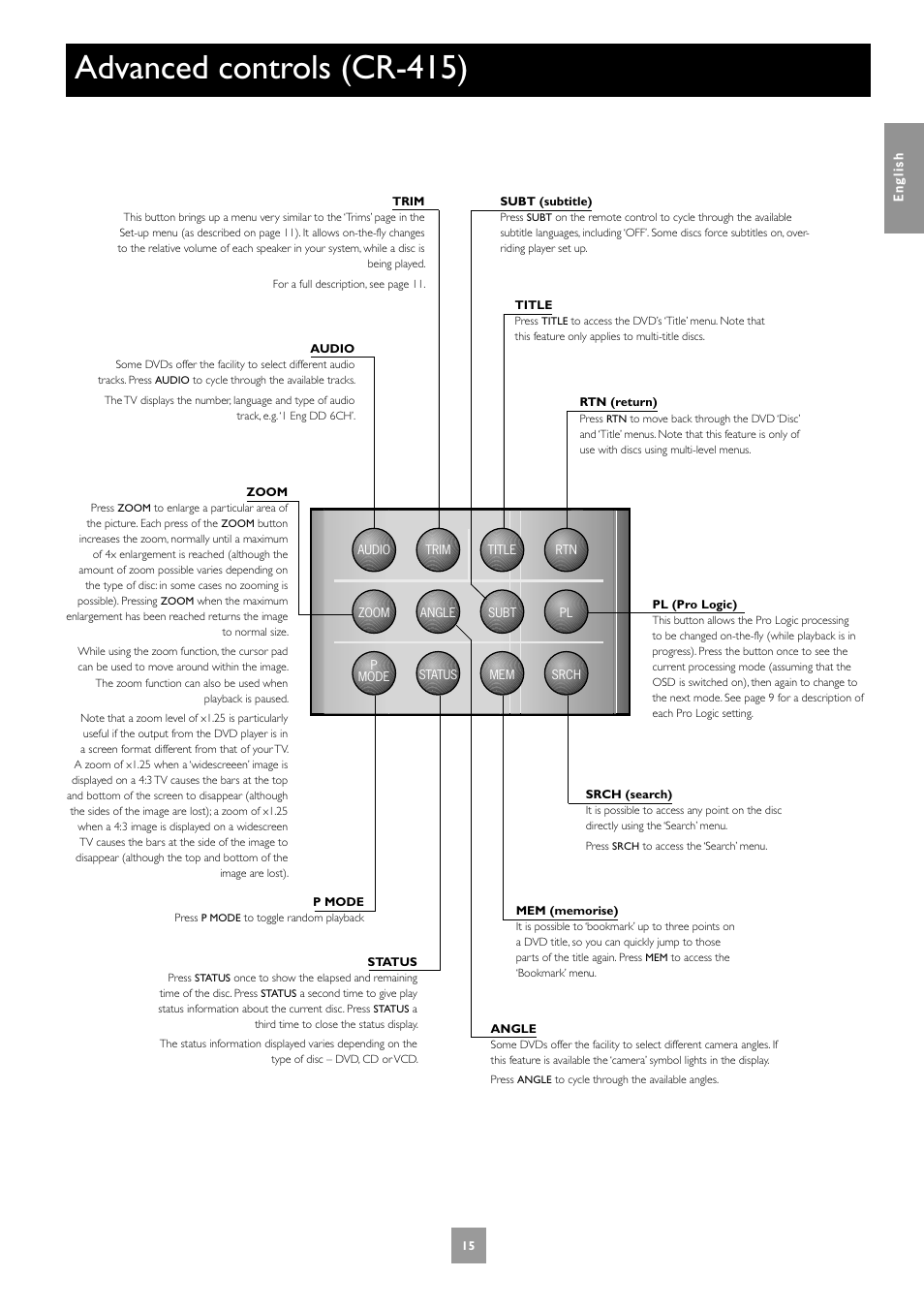 Advanced controls (cr-415) | Arcam DV27A User Manual | Page 15 / 100