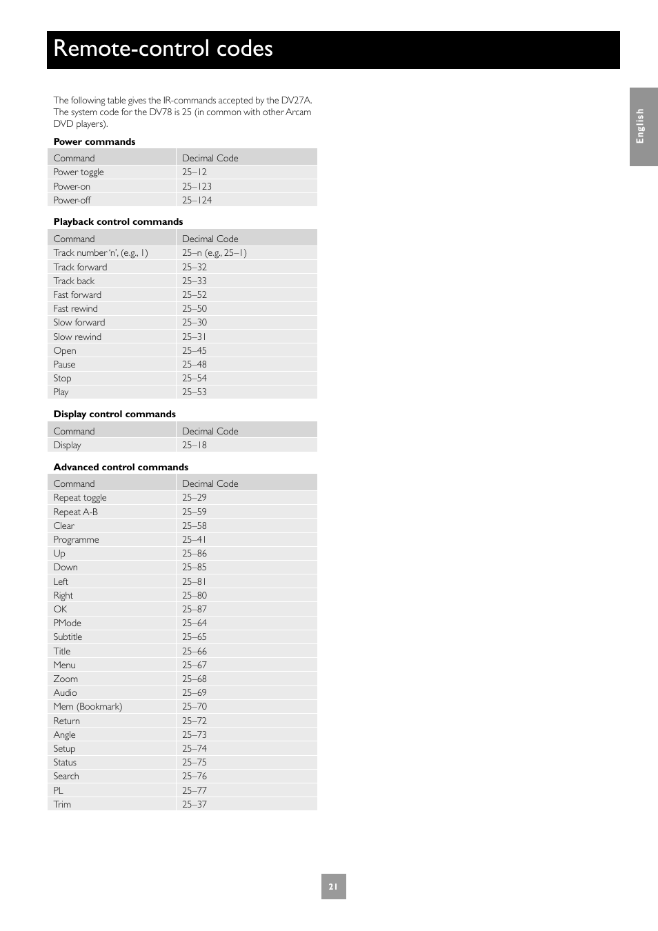 Remote-control codes | Arcam DV27A User Manual | Page 21 / 100