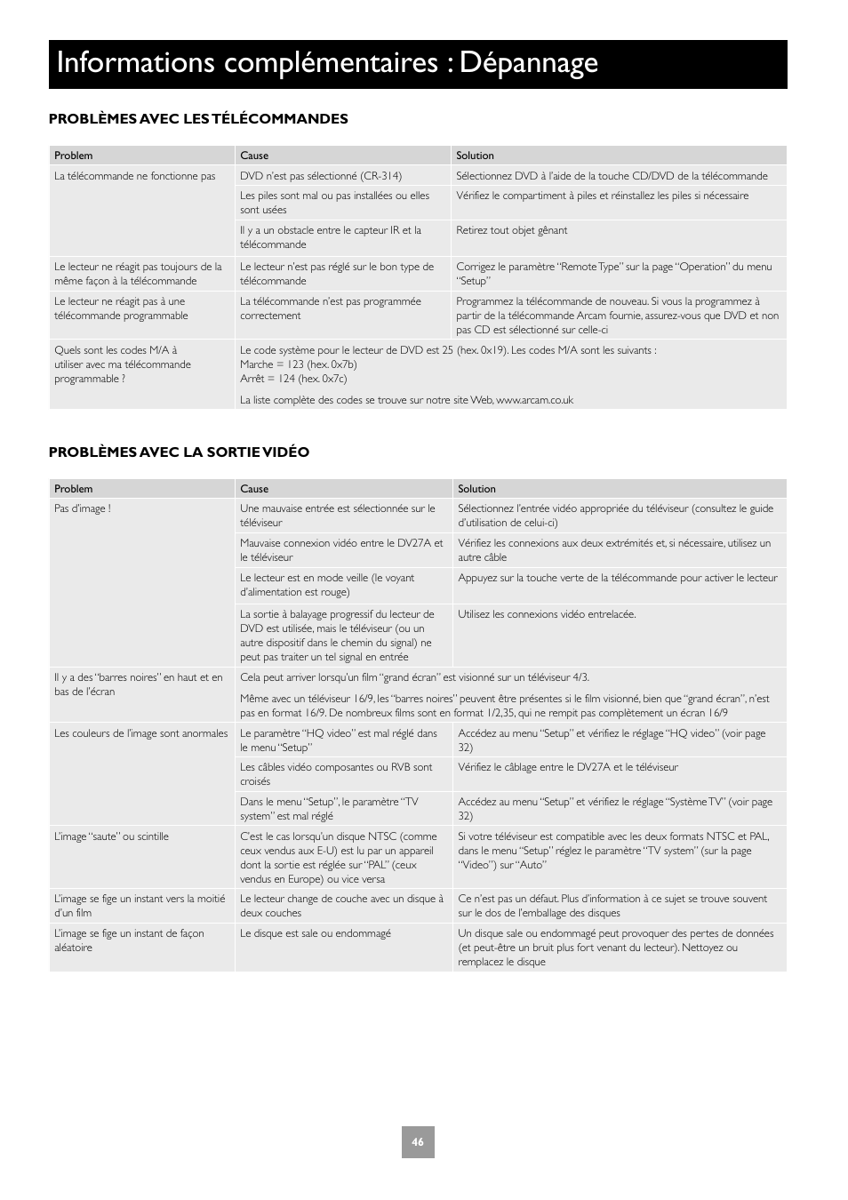 Informations complémentaires : dépannage, Problèmes avec les télécommandes, Problèmes avec la sortie vidéo | Arcam DV27A User Manual | Page 46 / 100