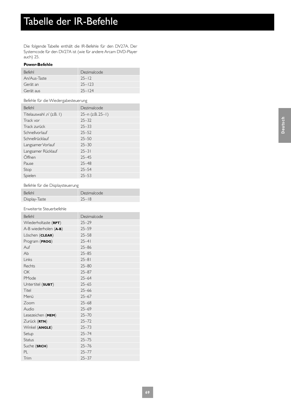 Tabelle der ir-befehle | Arcam DV27A User Manual | Page 69 / 100