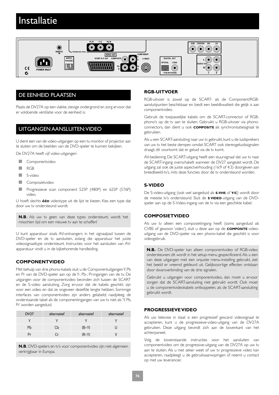 Installatie, De eenheid plaatsen, Uitgangen aansluiten: video | 76 uitgangen aansluiten: video, Componentvideo, Rgb-uitvoer, S-video, Composietvideo, Progressieve video | Arcam DV27A User Manual | Page 76 / 100