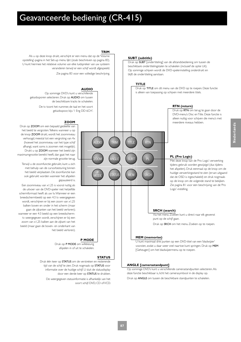Geavanceerde bediening (cr-415) | Arcam DV27A User Manual | Page 87 / 100