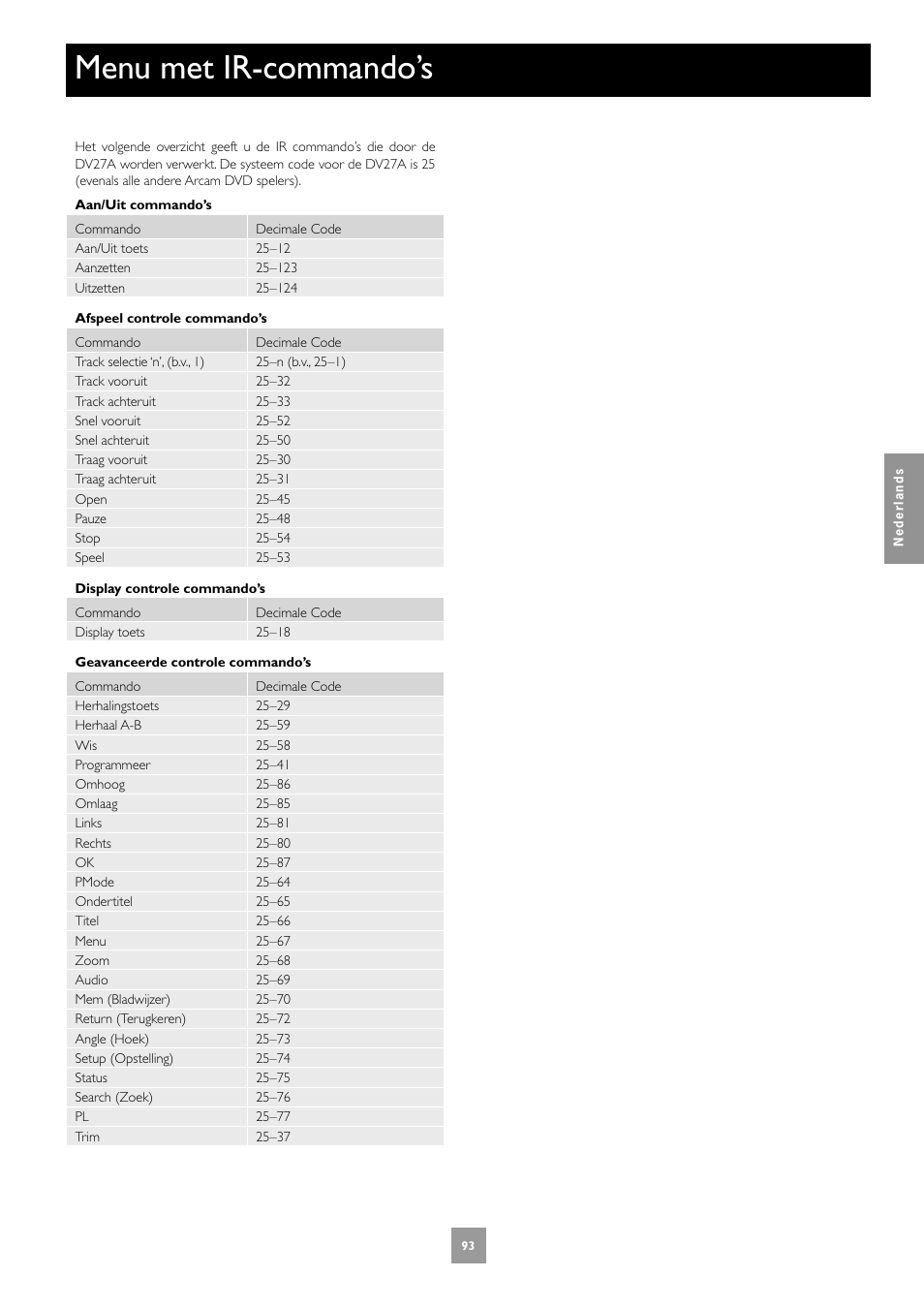 Menu met ir-commando’s | Arcam DV27A User Manual | Page 93 / 100