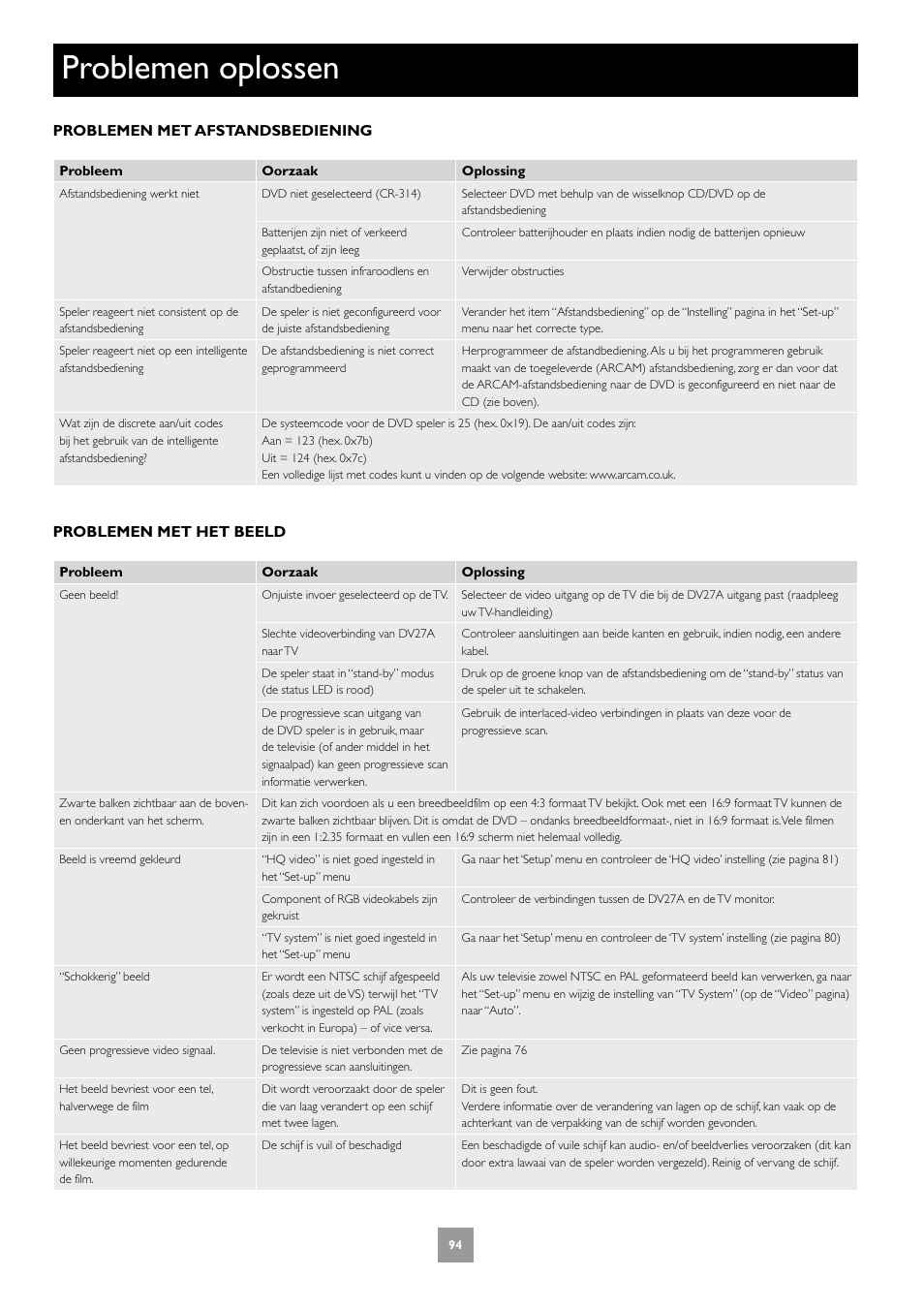 Problemen oplossen | Arcam DV27A User Manual | Page 94 / 100