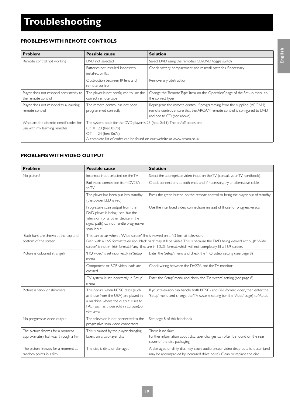 Troubleshooting | Arcam Progressive scan DVD player DV27A User Manual | Page 19 / 23
