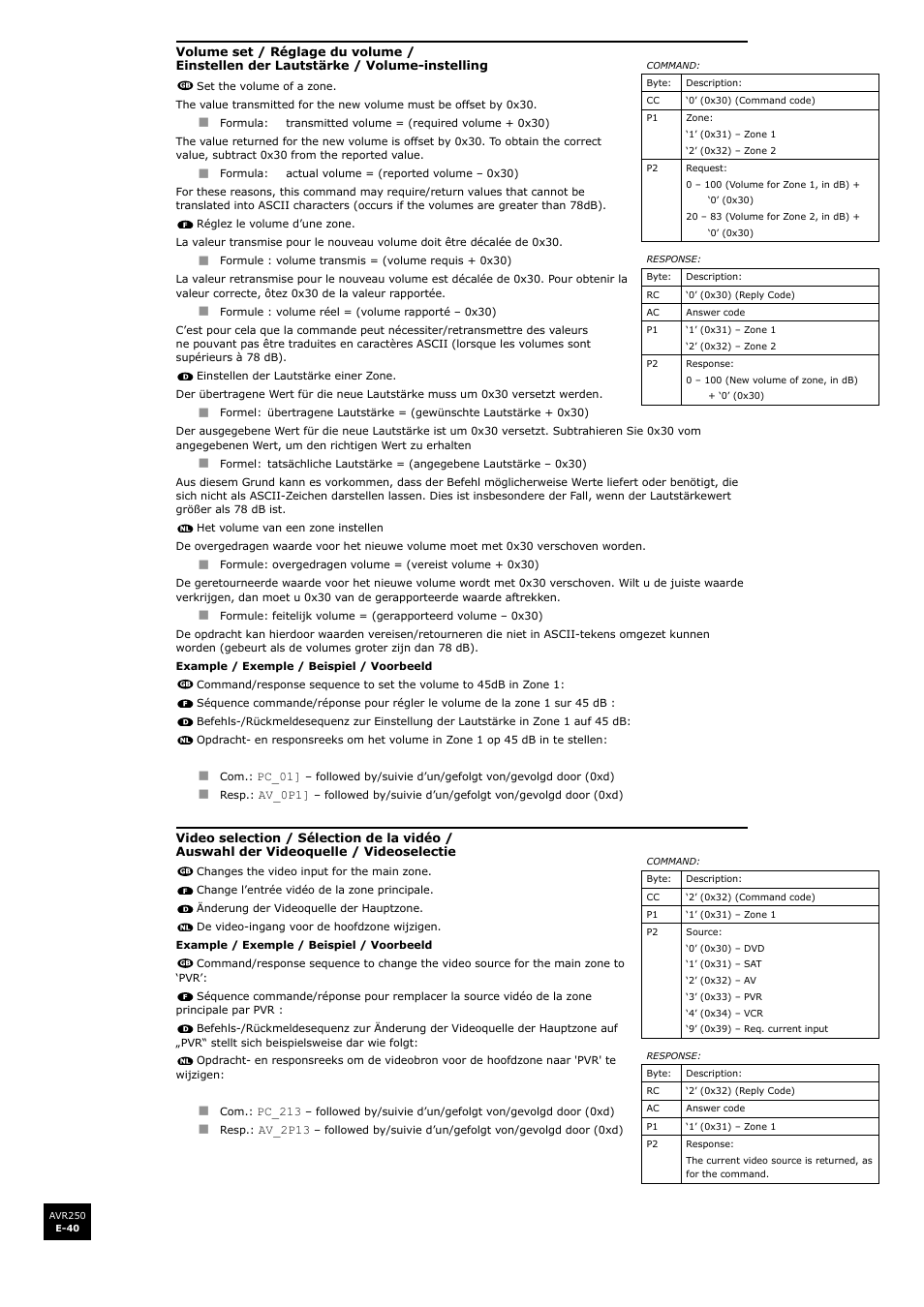 Arcam surround sound receiver AVR250 User Manual | Page 40 / 44