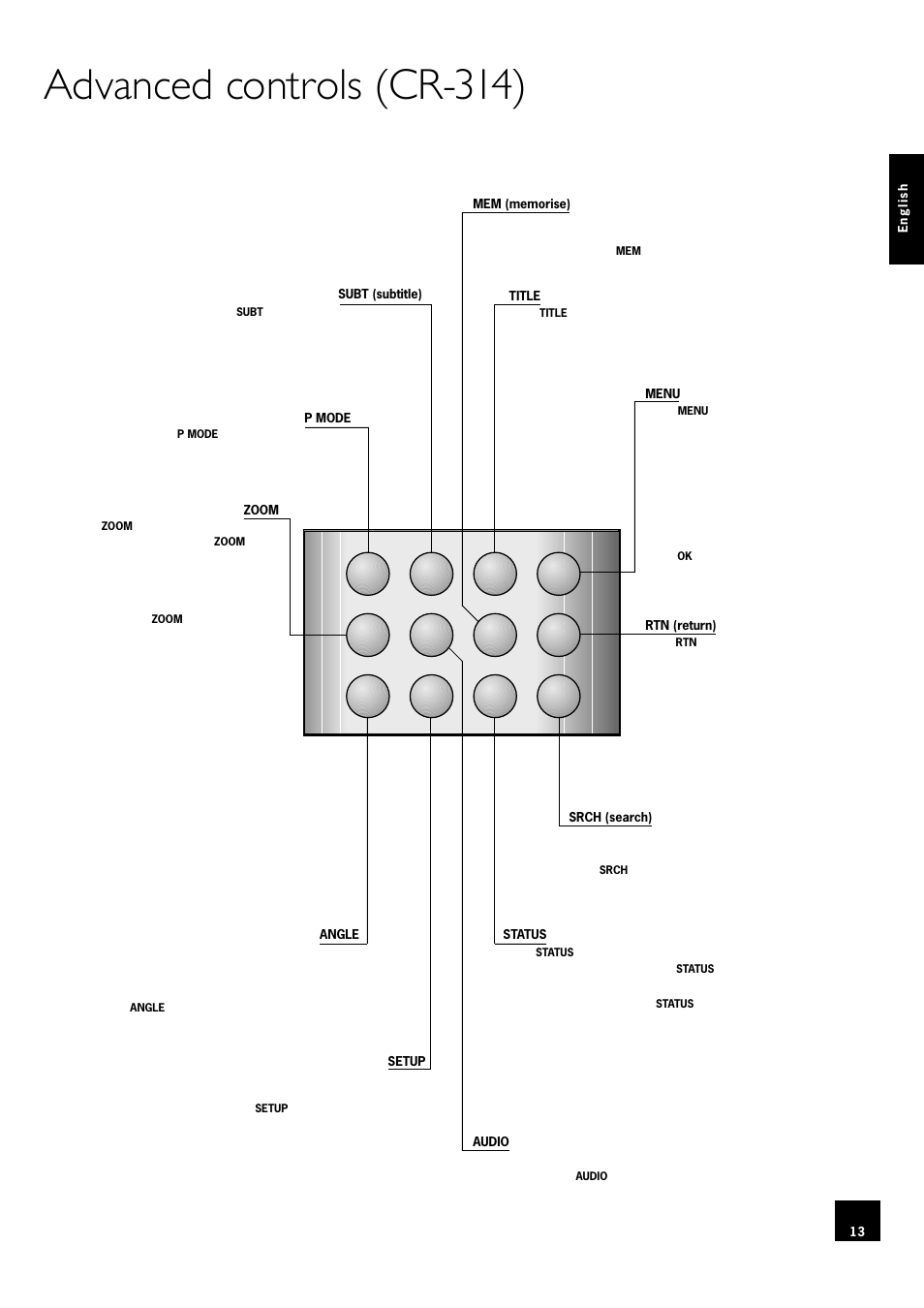 Advanced controls (cr-314) | Arcam DV78 User Manual | Page 13 / 100