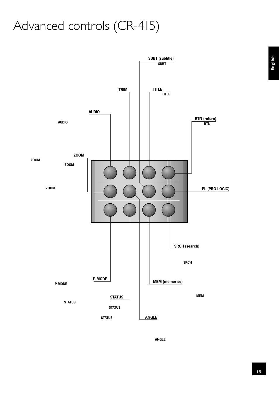 Advanced controls (cr-415) | Arcam DV78 User Manual | Page 15 / 100
