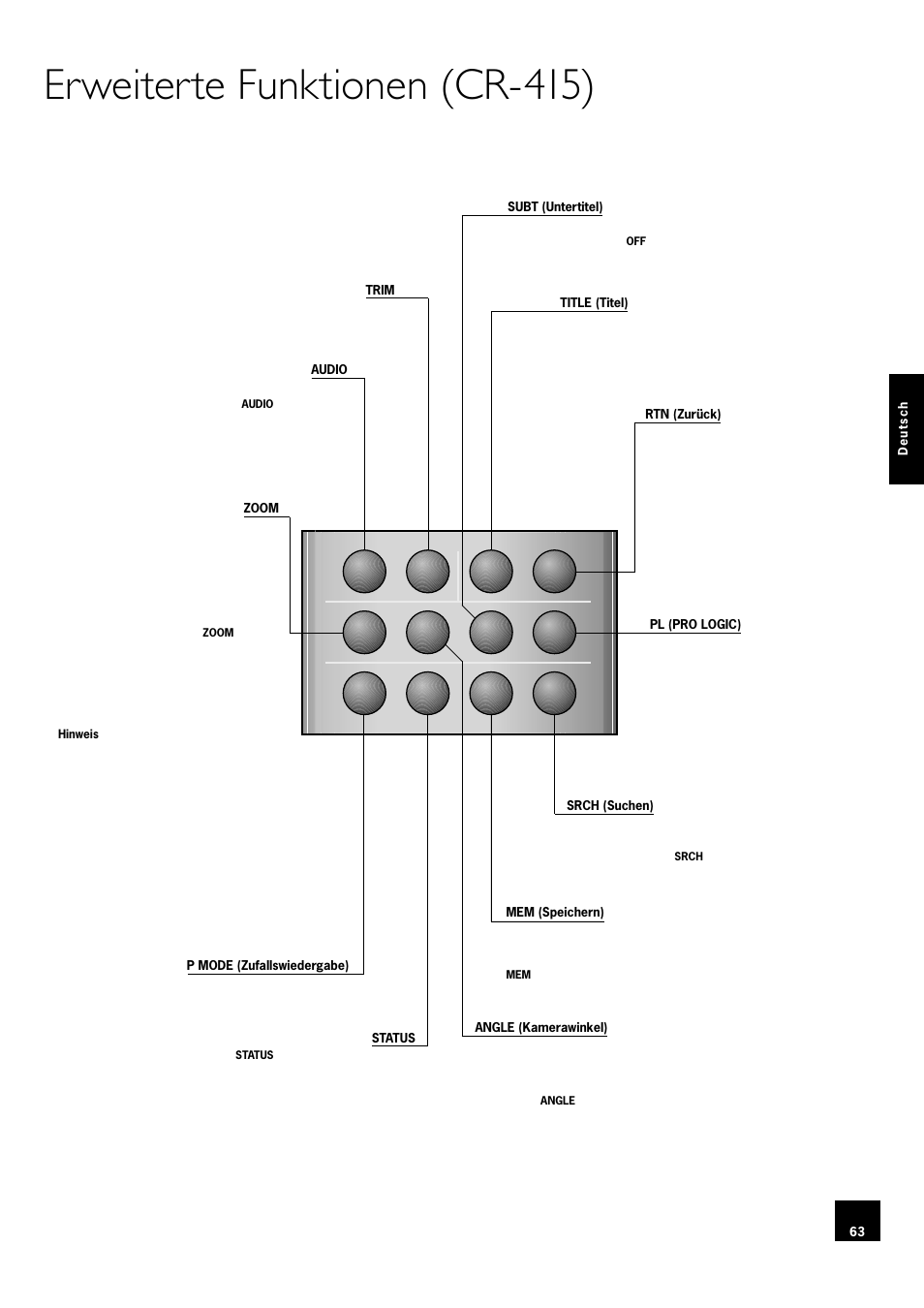 Erweiterte funktionen (cr-415) | Arcam DV78 User Manual | Page 63 / 100