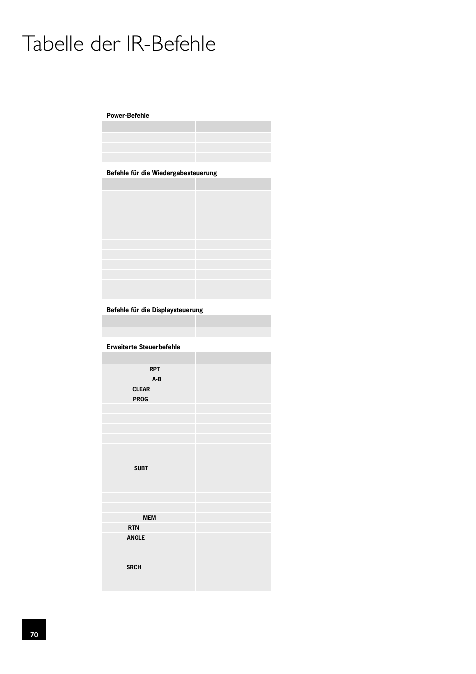Tabelle der ir-befehle | Arcam DV78 User Manual | Page 70 / 100