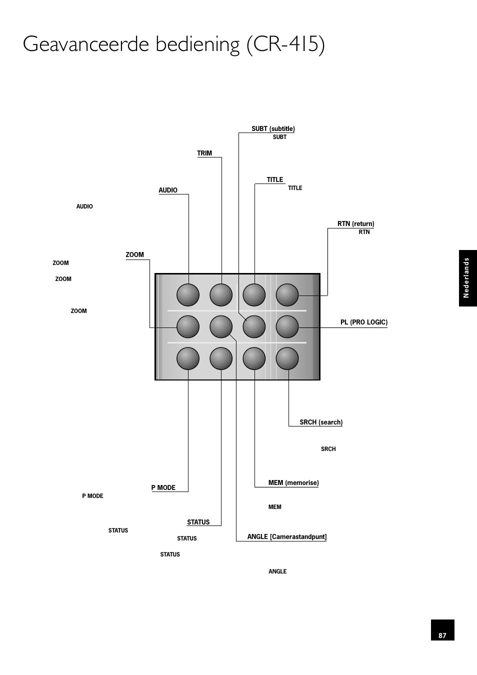 Geavanceerde bediening (cr-415) | Arcam DV78 User Manual | Page 87 / 100