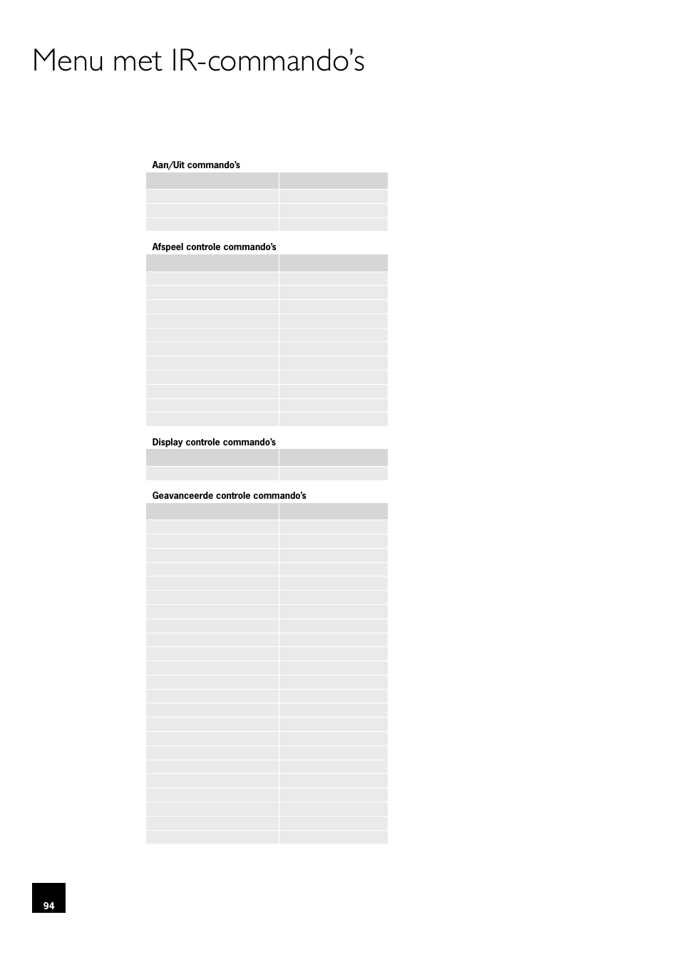 Menu met ir-commando’s | Arcam DV78 User Manual | Page 94 / 100