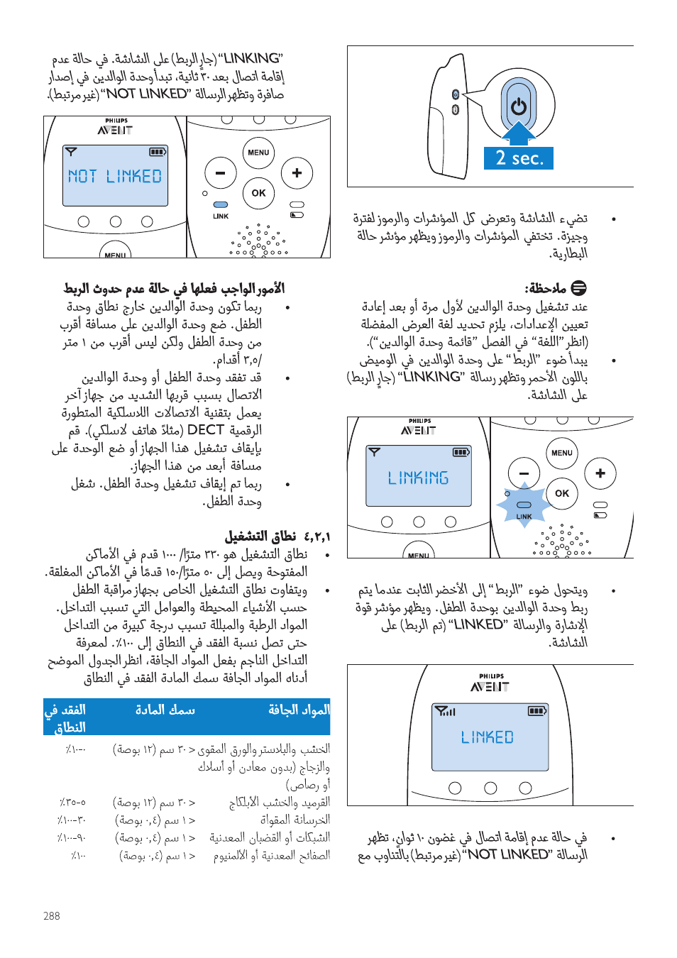 Philips AVENT Écoute-bébé DECT User Manual | Page 288 / 294