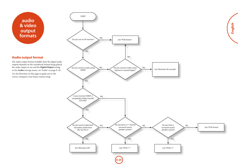Audio & video output formats, English, Audio output format | Arcam Blu-Ray Disc Player BDP300 User Manual | Page 25 / 41