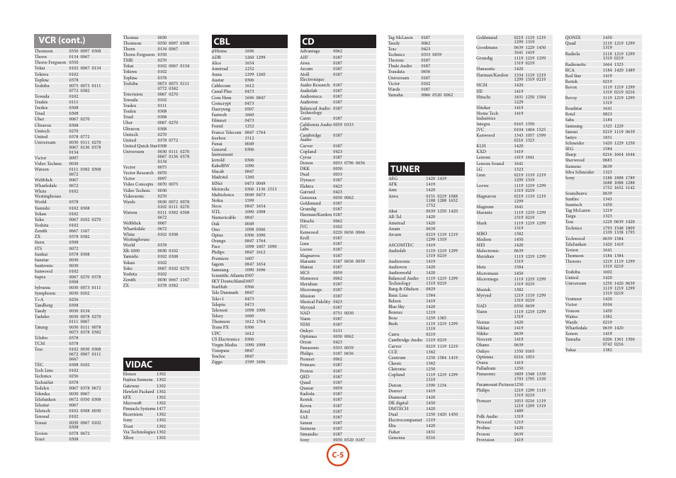 Tuner, Vidac, Vcr (cont.) | Arcam Blu-Ray Disc Player BDP300 User Manual | Page 38 / 41