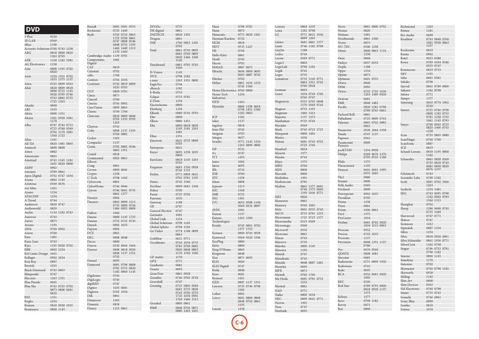 Arcam Blu-Ray Disc Player BDP300 User Manual | Page 39 / 41