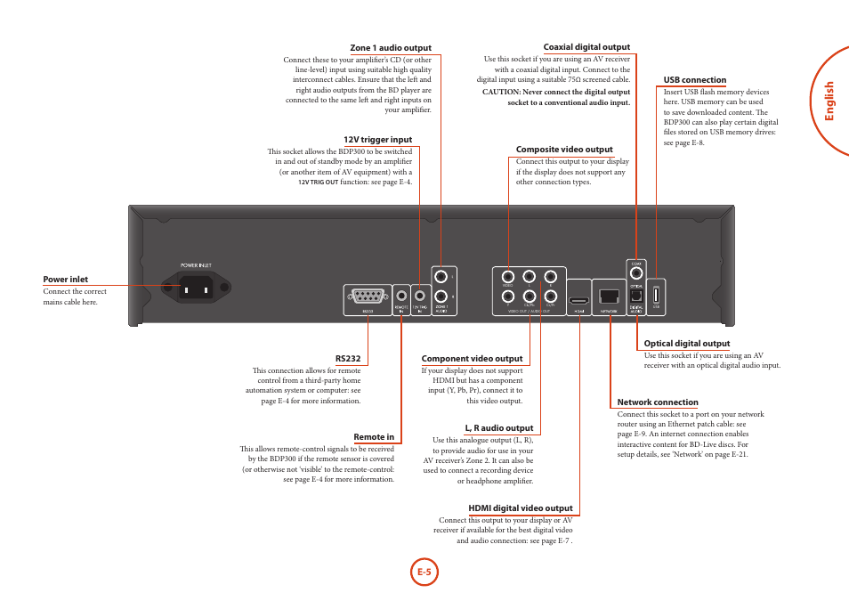 English | Arcam Blu-Ray Disc Player BDP300 User Manual | Page 5 / 41