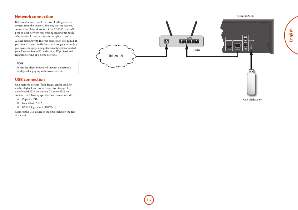English network connection, Usb connection, Internet | Arcam Blu-Ray Disc Player BDP300 User Manual | Page 9 / 41