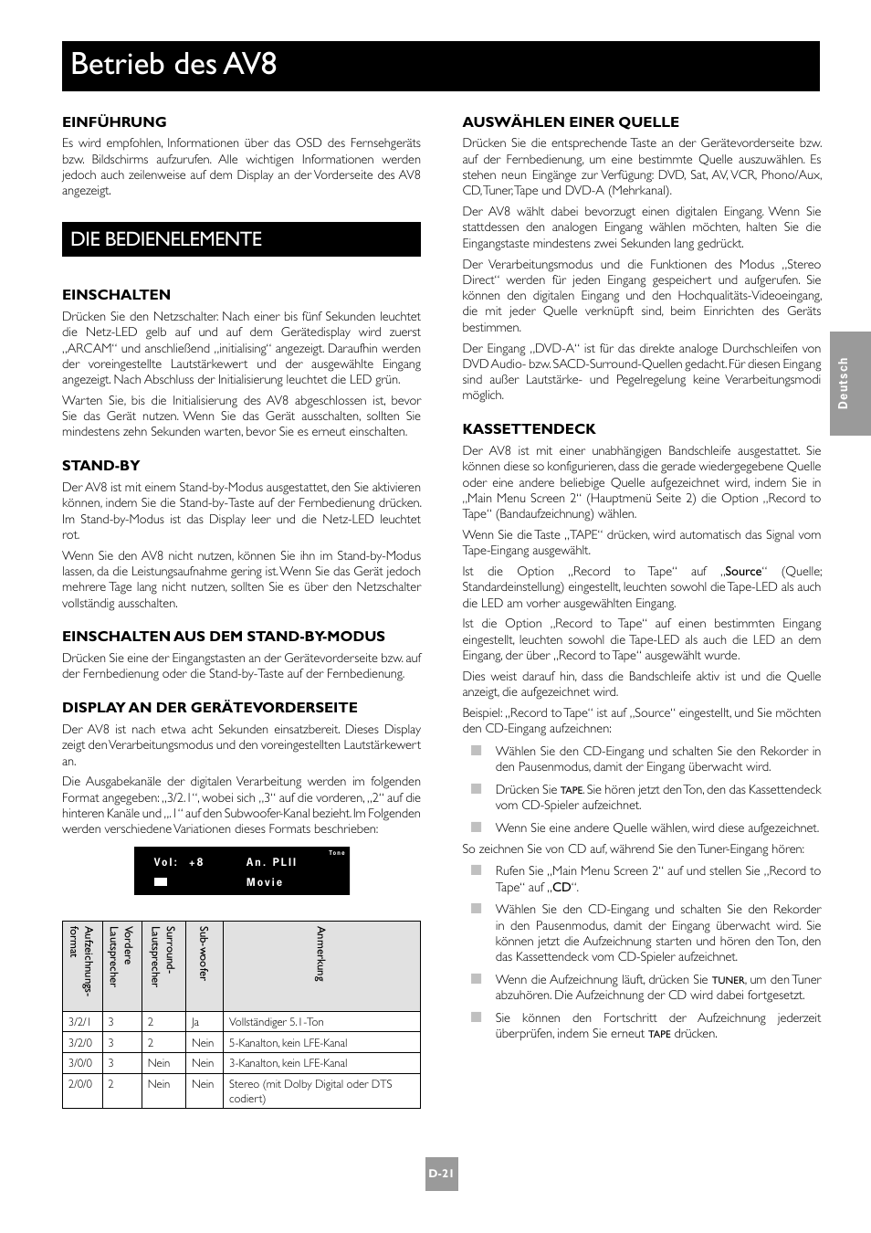 Betrieb des av8, Die bedienelemente, D-21 | Arcam AV8 User Manual | Page 105 / 176