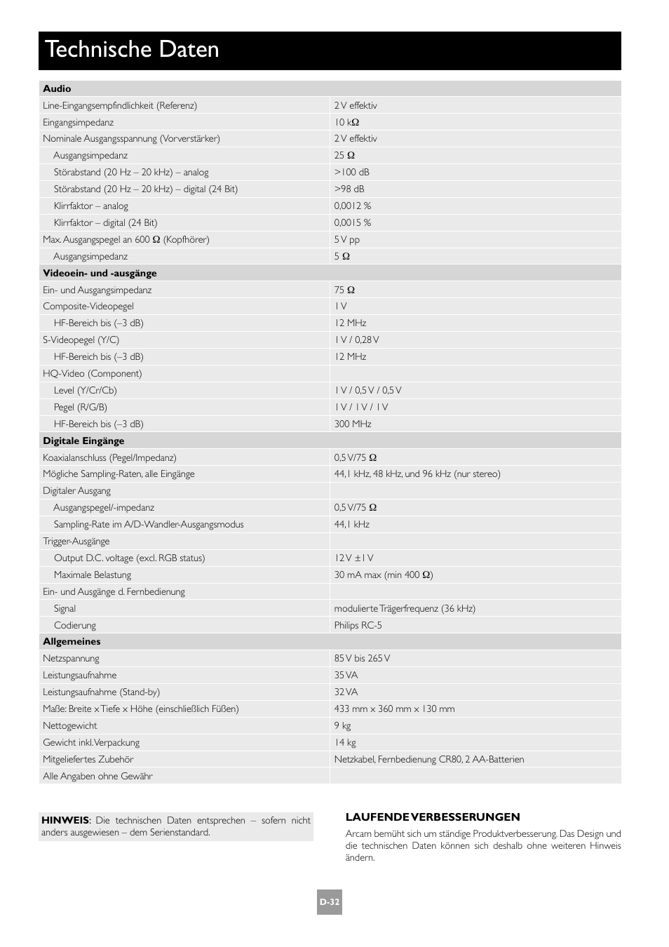 Technische daten, D-32 | Arcam AV8 User Manual | Page 116 / 176