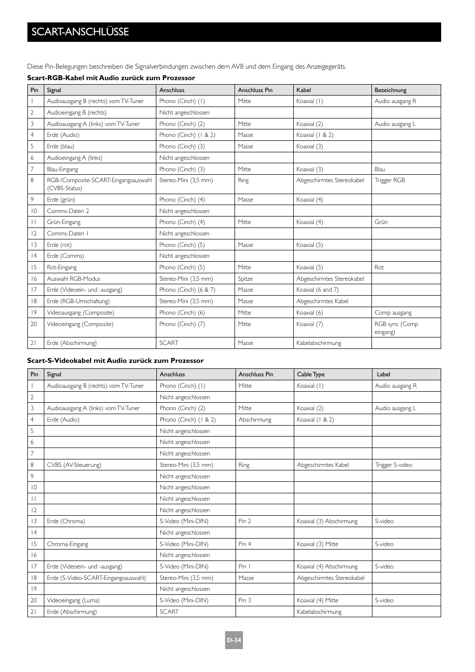 Scart-anschlüsse, D-34 | Arcam AV8 User Manual | Page 118 / 176