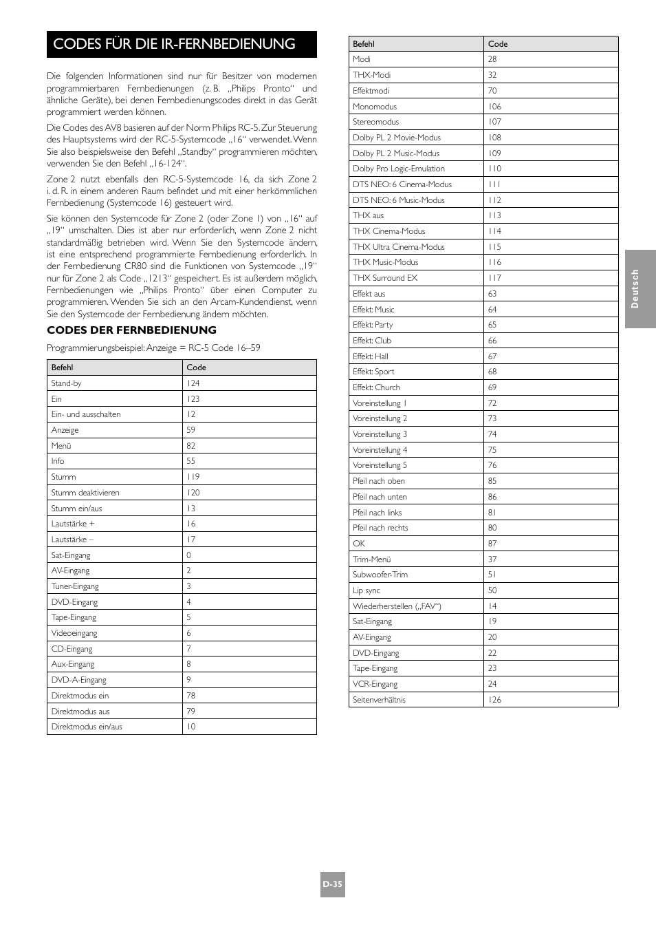 Codes für die ir-fernbedienung, Codes der fernbedienung | Arcam AV8 User Manual | Page 119 / 176