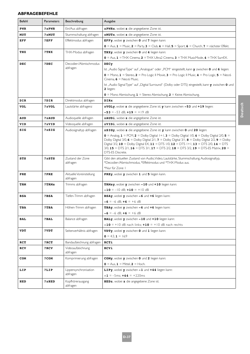 Abfragebefehle | Arcam AV8 User Manual | Page 121 / 176