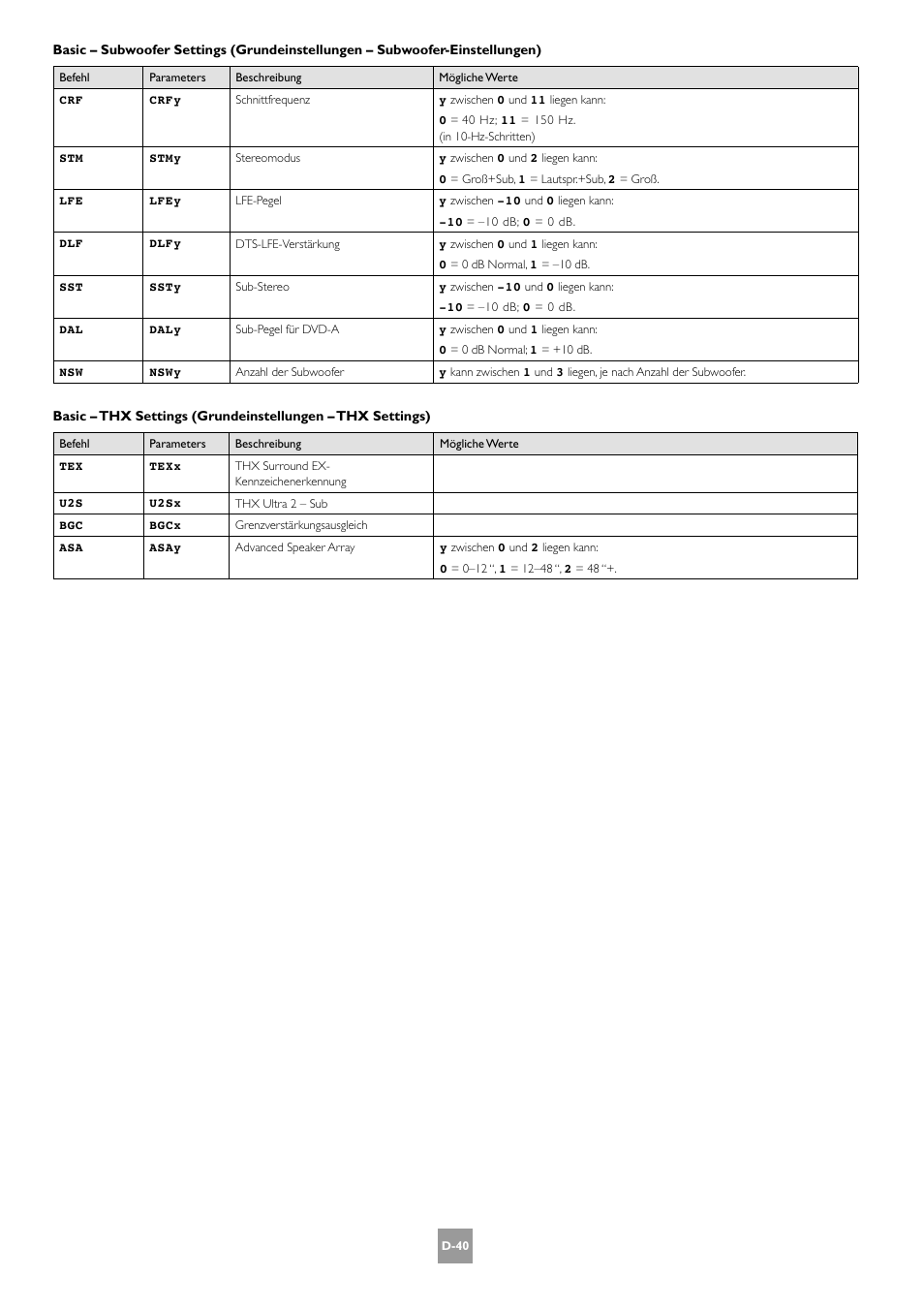 Arcam AV8 User Manual | Page 124 / 176