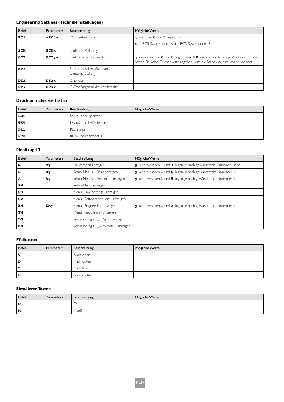 Arcam AV8 User Manual | Page 126 / 176