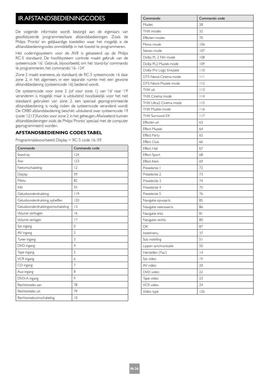 Ir afstandsbedieningcodes, N-36, Afstandsbediening codes tabel | Arcam AV8 User Manual | Page 164 / 176