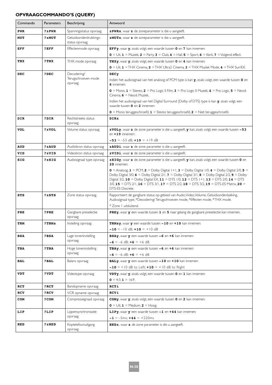 Opvraagcommando’s (query) | Arcam AV8 User Manual | Page 166 / 176