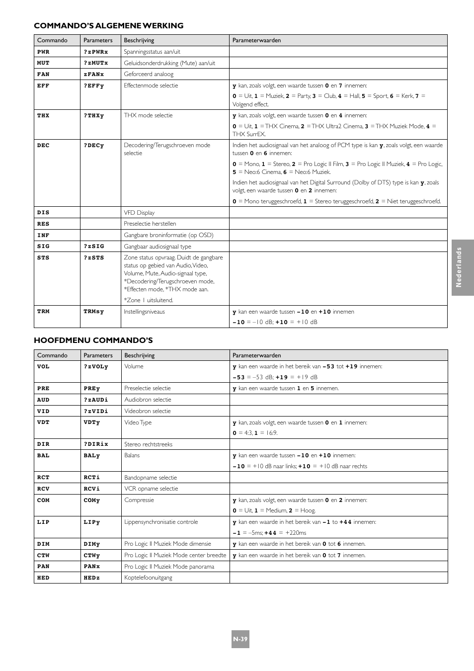 Commando’s algemene werking, Hoofdmenu commando’s | Arcam AV8 User Manual | Page 167 / 176