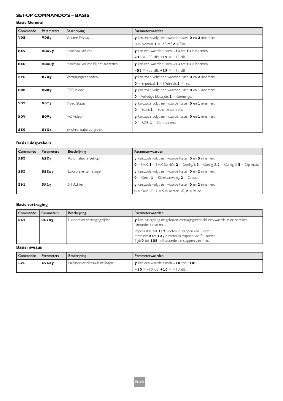 Set-up commando’s – basis | Arcam AV8 User Manual | Page 168 / 176