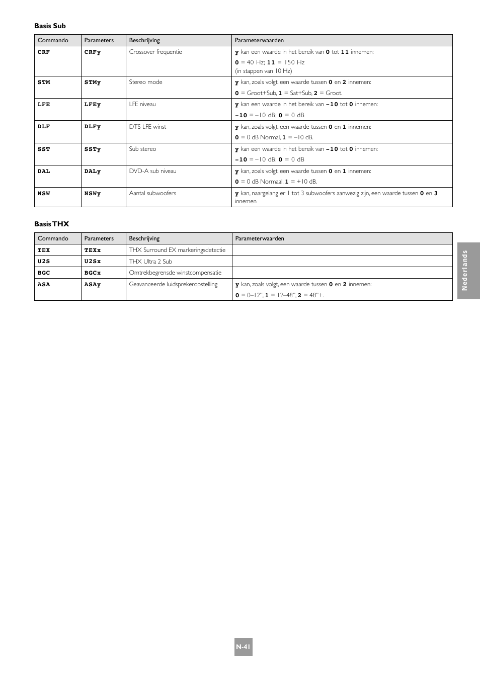 Arcam AV8 User Manual | Page 169 / 176