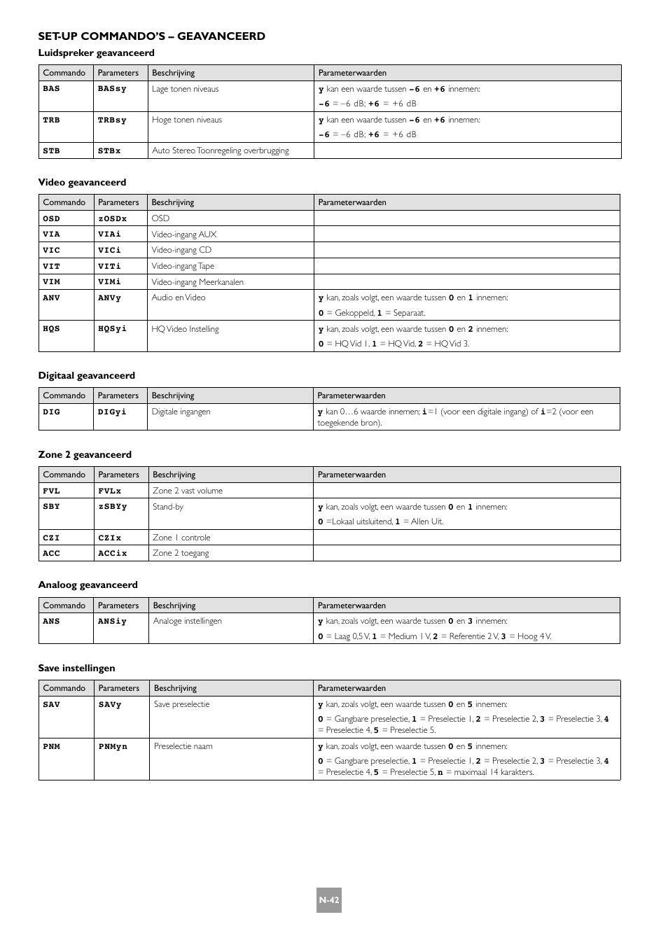 Set-up commando’s – geavanceerd | Arcam AV8 User Manual | Page 170 / 176