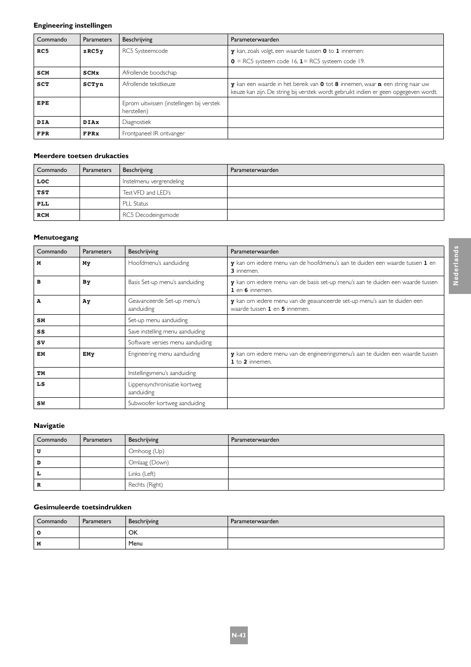 Arcam AV8 User Manual | Page 171 / 176