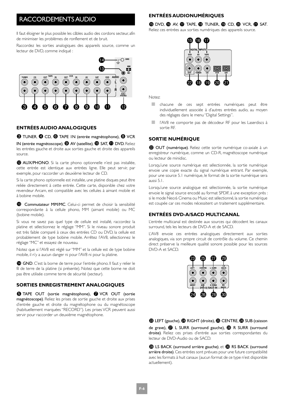 Raccordements audio, Bs bt ck cl cm, Bp bq br | Co cq cs dk cn cp cr ct | Arcam AV8 User Manual | Page 48 / 176