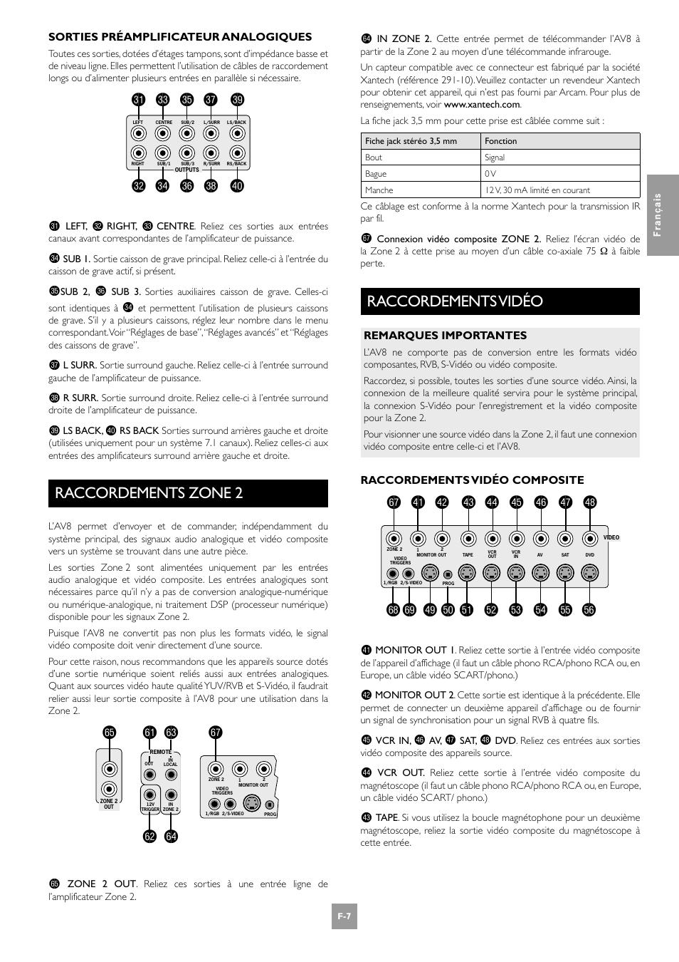 Raccordements zone 2, Raccordements vidéo, F-7 raccordements vidéo | Dm do dq ds ek dl dn dp dr dt, Gp gl gn gm go, El em en eo gr eq er es ep fl fm fn fo fp fq et gs, Fk gt | Arcam AV8 User Manual | Page 49 / 176