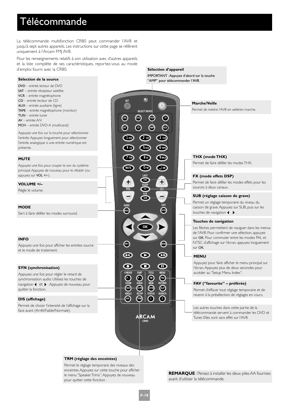 Télécommande, F-18 | Arcam AV8 User Manual | Page 60 / 176