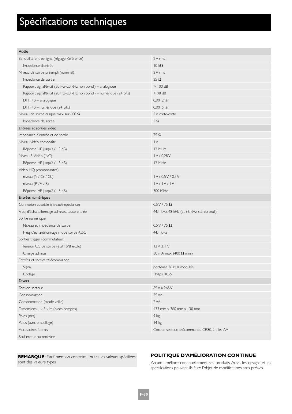 Spécifications techniques, F-30, Politique d’amélioration continue | Arcam AV8 User Manual | Page 72 / 176