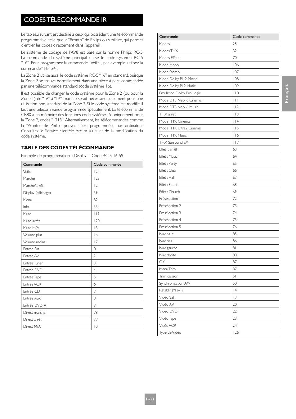 Codes télécommande ir, F-33, Table des codes télécommande | Arcam AV8 User Manual | Page 75 / 176