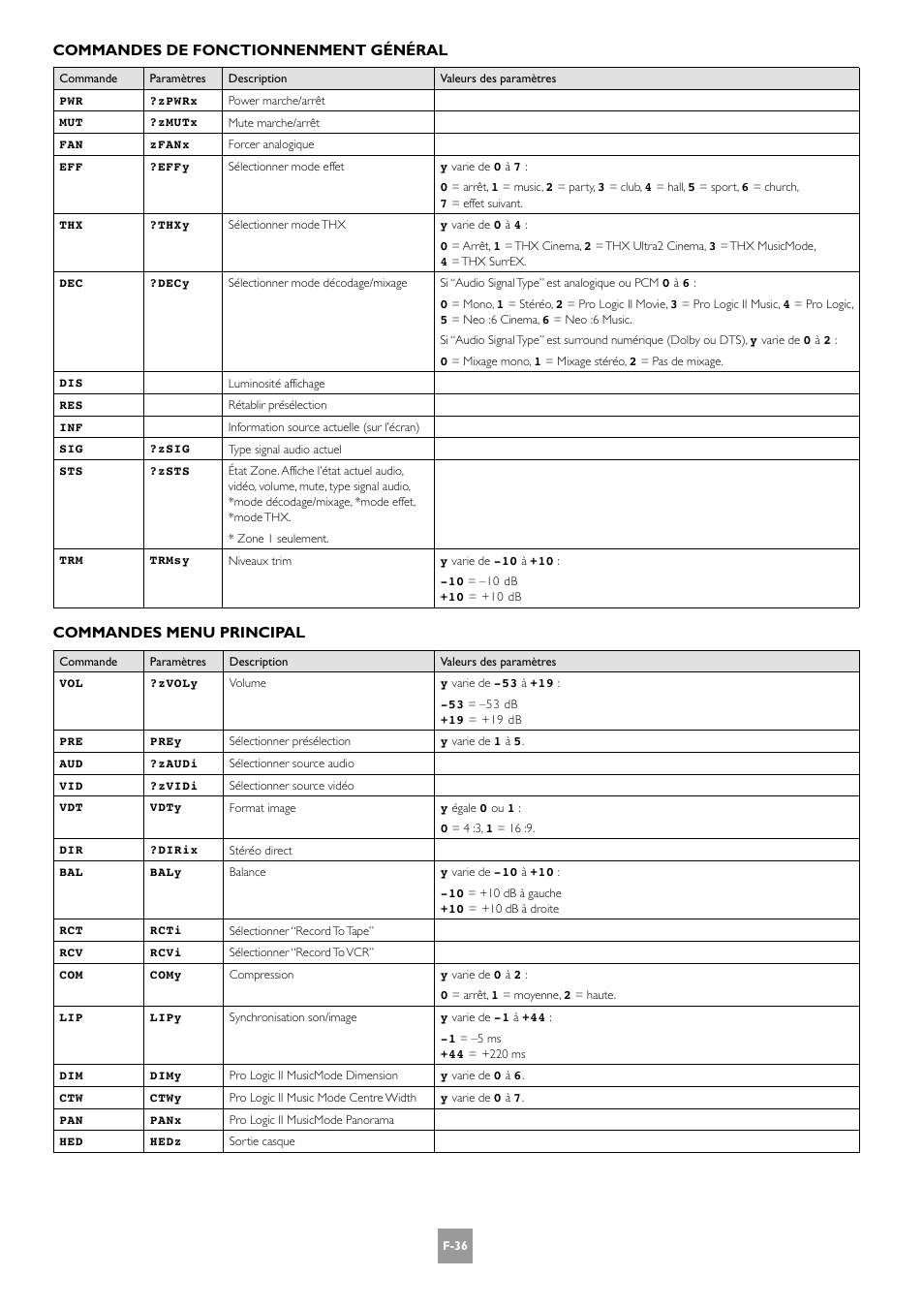 Commandes de fonctionnenment général, Commandes menu principal | Arcam AV8 User Manual | Page 78 / 176