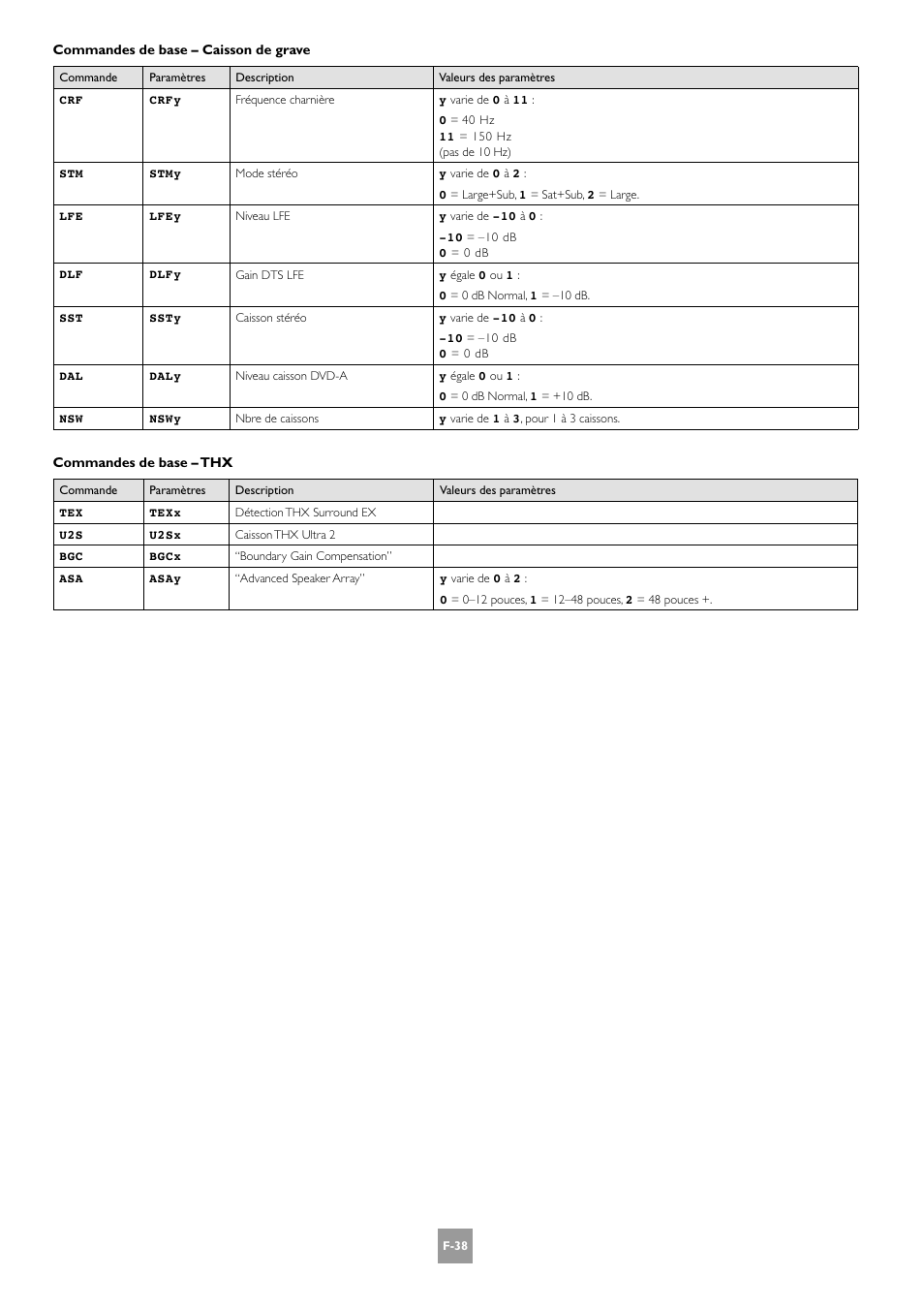 Arcam AV8 User Manual | Page 80 / 176