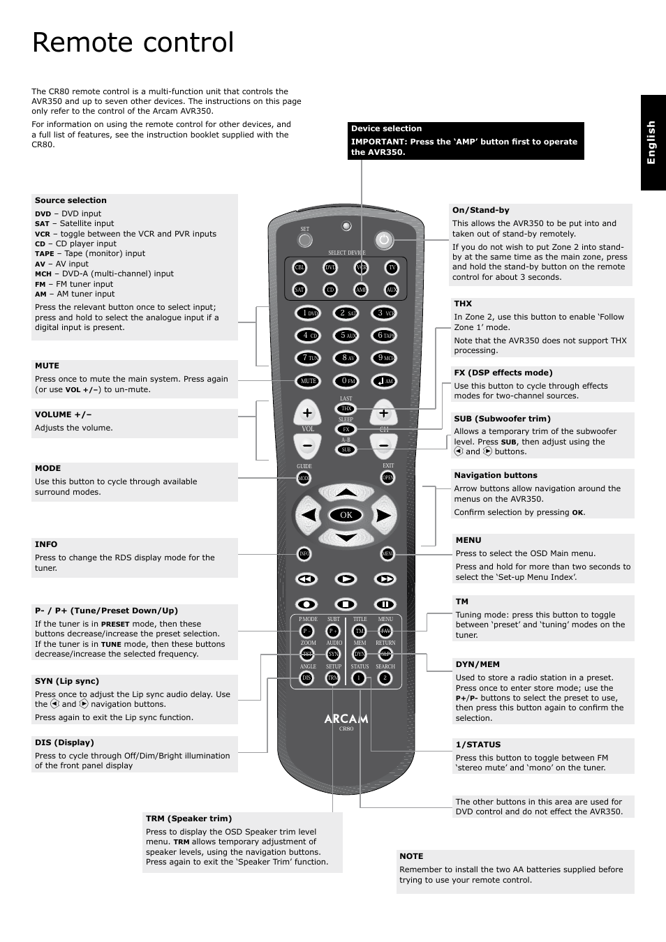 Remote control, En g li s h | Arcam Surround Sound Receiver AVR350 User Manual | Page 19 / 48