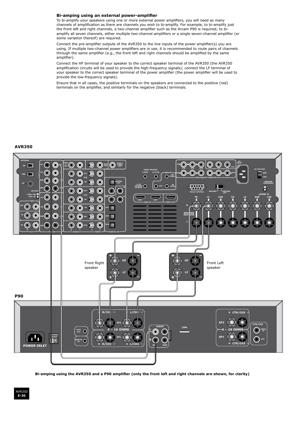 Bi-amping using an external power-amplifier | Arcam Surround Sound Receiver AVR350 User Manual | Page 30 / 48