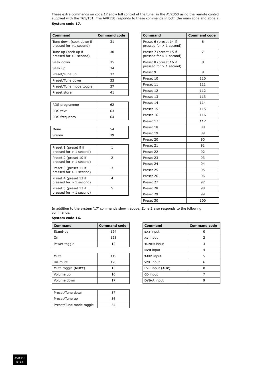 Arcam Surround Sound Receiver AVR350 User Manual | Page 34 / 48