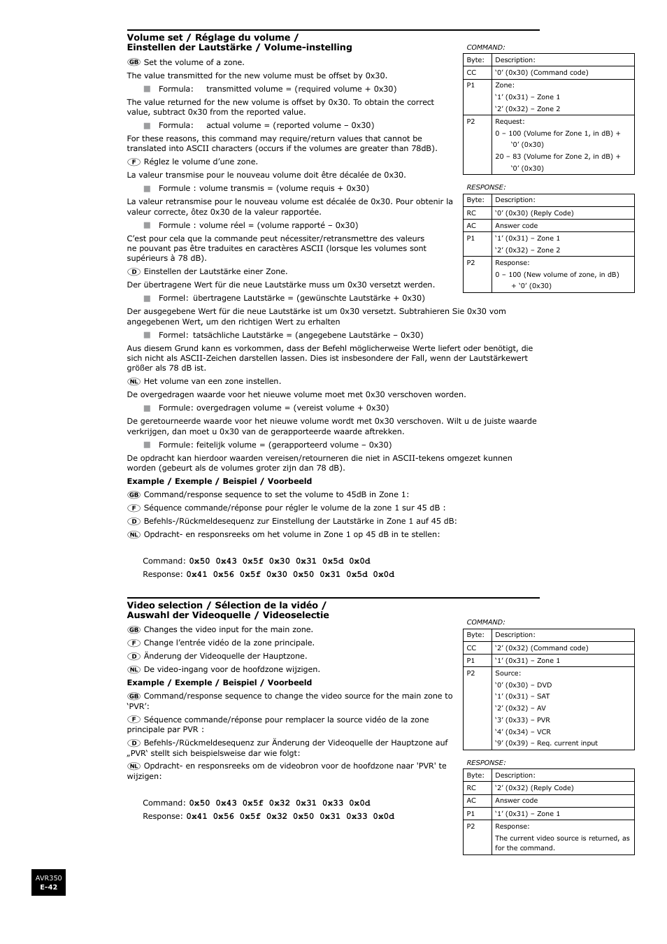 Arcam Surround Sound Receiver AVR350 User Manual | Page 42 / 48