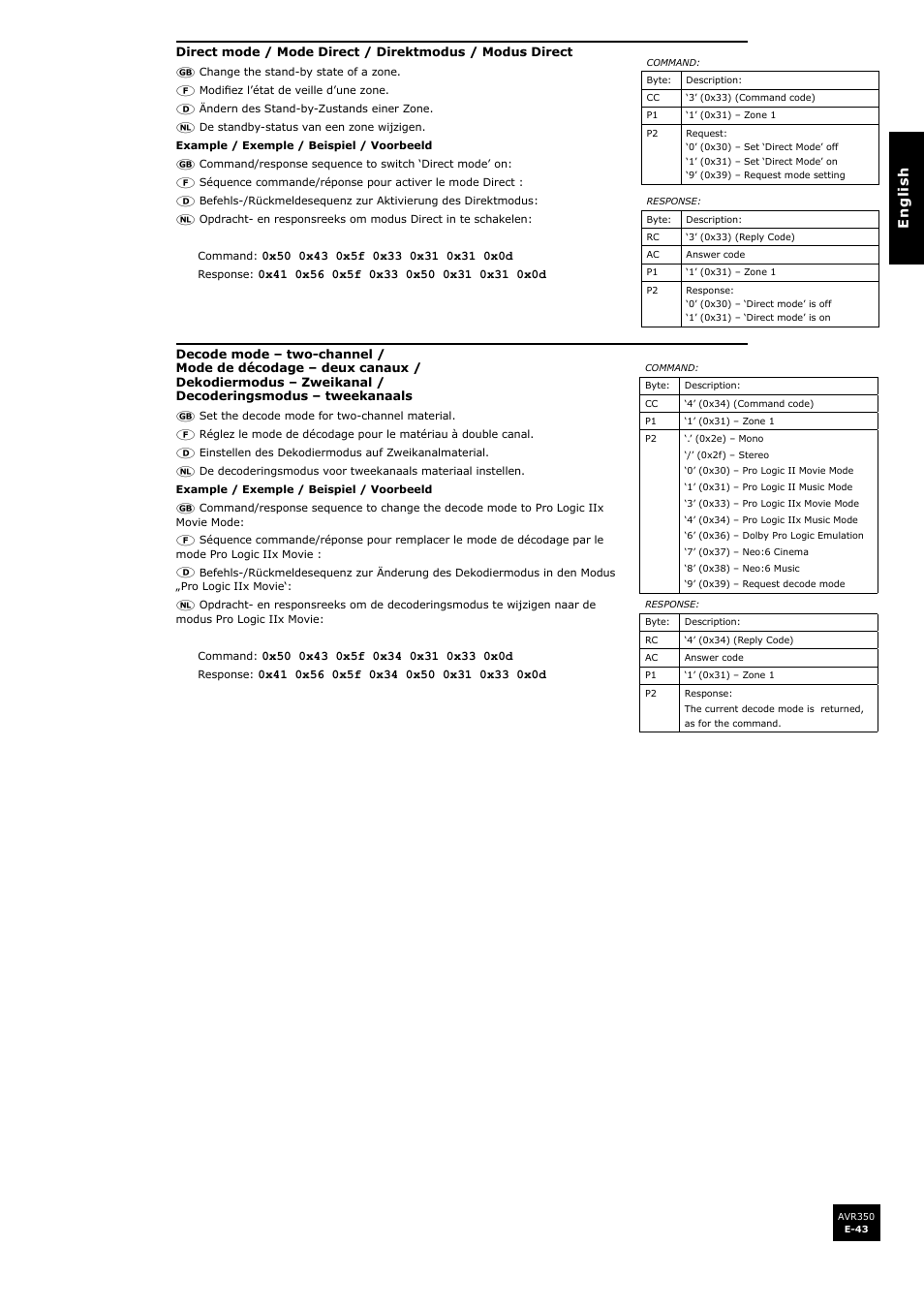 Arcam Surround Sound Receiver AVR350 User Manual | Page 43 / 48