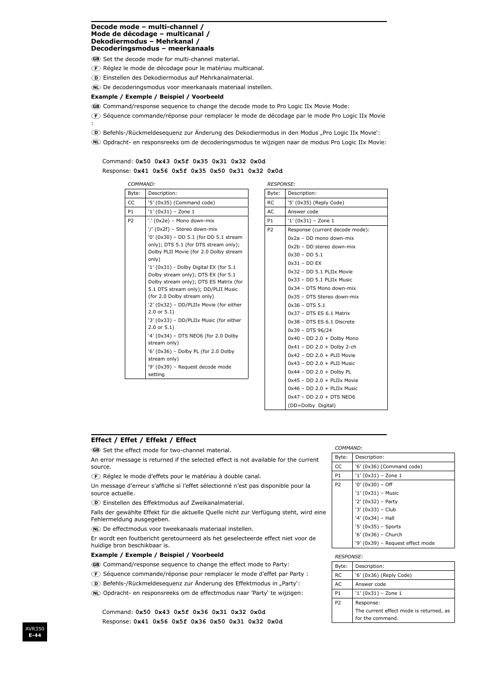 Arcam Surround Sound Receiver AVR350 User Manual | Page 44 / 48